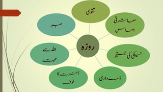 Quran and ramadan