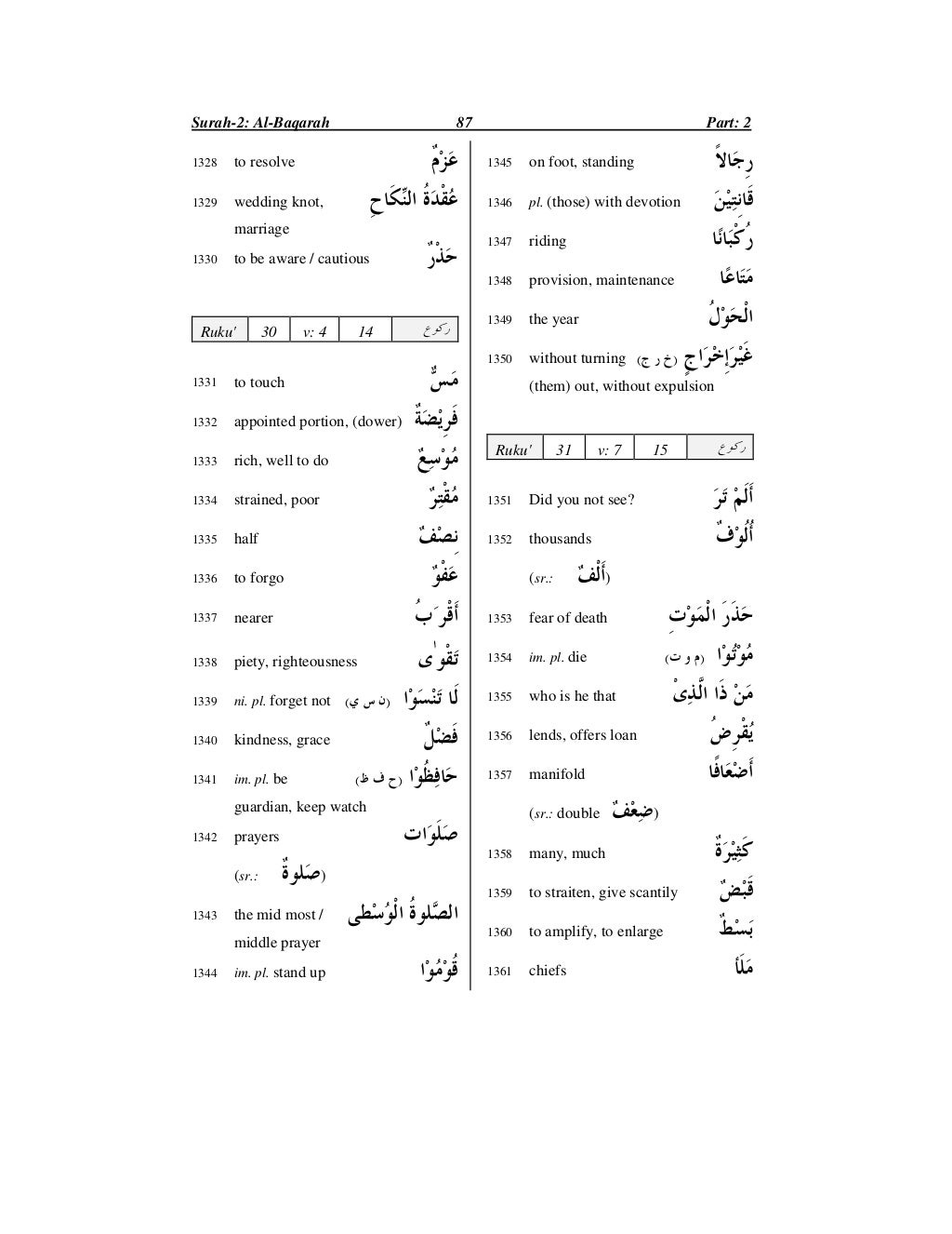Quran Dictionary (Words and Meanings)