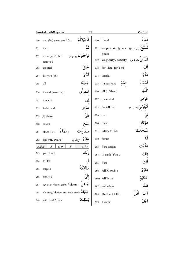 Quran Dictionary Words And Meanings