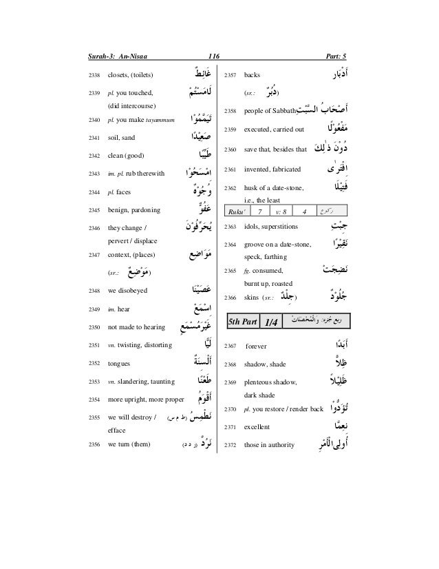 Quran Dictionary Quran Dictionary