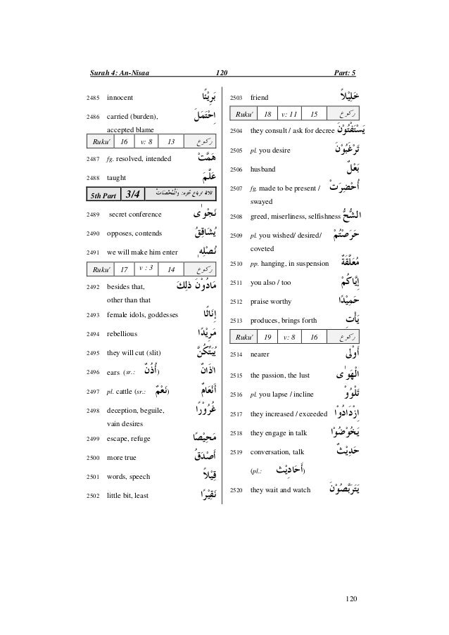 Quran Dictionary