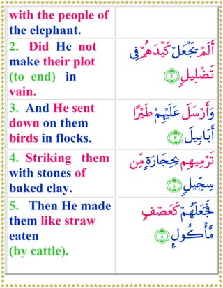 with the people of
the elephant.
2. Did He not        ’Îû ö/èφy‰øŠx. ö≅yèøgs† Οs9r&
                                             ó
make their plot
(to end) in                     ∩⊄∪ 9≅‹Î=ôÒs?
vain.
3. And He sent        #·ösÛ öΝÍκn=tã Ÿ≅y™ö‘r&uρ
                                  ö
down on them
birds in flocks.                  ∩⊂∪ Ÿ≅‹Î/$t/r&
4. Striking them     ⎯ÏiΒ ;οu‘$y∨Ït2 ΝÎγ‹ÏΒös?
                                   ¿
with stones of
baked clay.                      ∩⊆∪ 9≅ŠÅd∨Å™
5. Then He made          7#óÁyèx. öΝγn=yèpgm
                                    ß
them like straw
eaten                        ∩∈∪ ¥Αθà2ù'¨Β
(by cattle).
 