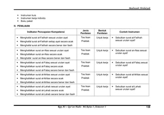 Madrasah Ibtidaiyah 
 Instrumen kuis 
 Instrumen kerja individu 
 Buku paket 
H. PENILAIAN 
Indikator Pencapaian Kompetensi Jenis 
Penilaian 
Bentuk 
Penilaian Contoh Instrumen 
 Menghafal surat al-Fatihah sesuai urutan ayat 
 Menghafal surat al-Fatihah setiap ayat secara acak 
 Menghafal surat al-Fatihah secara benar dan fasih 
Tes lisan 
Praktek 
Unjuk kerja  Sebutkan surat al-Fatihah 
sesuai urutan ayat! 
 Menghafalkan surat an-Nas sesuai urutan ayat 
 Menghafalkan surat an-Nas secara acak 
 Menghafal surat an-Nas secara benar dan fasih 
Tes lisan 
Praktek 
Unjuk kerja  Sebutkan surat an-Nas sesuai 
urutan ayat! 
 Menghafalkan surat al-Falaq sesuai urutan ayat 
 Menghafalkan surat al-Falaq secara acak 
 Menghafalkan surat al-Falaq secara benar dan fasih 
Tes lisan 
Praktek 
Unjuk kerja  Sebutkan surat al-Falaq sesuai 
urutan ayat! 
 Menghafalkan surat al-Ikhlas sesuai urutan ayat 
 Menghafalkan surat al-Ikhlas secara acak 
 Menghafalkan surat al-Ikhlas secara benar dan fasih 
Tes lisan 
Praktek 
Unjuk kerja  Sebutkan surat al-Ikhlas sesuai 
urutan ayat! 
 Menghafalkan surat al-Lahab sesuai urutan ayat 
 Menghafalkan surat al-Lahab secara acak 
 Menghafalkan surat al-Lahab secara benar dan fasih 
Tes lisan 
Praktek 
Unjuk kerja  Sebutkan surat al-Lahab 
sesuai urutan ayat! 
Rpp Al – Qur’an Hadis MI/kelas I /Semester I 138 
 