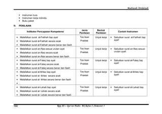 Madrasah Ibtidaiyah 
 Instrumen kuis 
 Instrumen kerja individu 
 Buku paket 
H. PENILAIAN 
Indikator Pencapaian Kompetensi Jenis 
Penilaian 
Bentuk 
Penilaian Contoh Instrumen 
 Melafalkan surat al-Fatihah tiap ayat 
 Melafalkan surat al-Fatihah secara acak 
 Melafalkan surat al-Fatihah secara benar dan fasih 
Tes lisan 
Praktek 
Unjuk kerja  Sebutkan surat al-Fatihah tiap 
ayat! 
 Melafalkan surat an-Nas sesuai urutan ayat 
 Melafalkan surat an-Nas secara acak 
 Melafalkan surat an-Nas secara benar dan fasih 
Tes lisan 
Praktek 
Unjuk kerja  Sebutkan surat an-Nas sesuai 
urutan ayat! 
 Melafalkan surat al-Falaq tiap ayat 
 Melafalkan surat al-Falaq secara acak 
 Melafalkan surat al-Falaq secara benar dan fasih 
Tes lisan 
Praktek 
Unjuk kerja  Sebutkan surat al-Falaq tiap 
ayat! 
 Melafalkan surat al-Ikhlas tiap ayat 
 Melafalkan surat al- Ikhlas secara acak 
 Melafalkan surat al- Ikhlas secara benar dan fasih 
 
Tes lisan 
Praktek 
Unjuk kerja  Sebutkan surat al-Ikhlas tiap 
ayat! 
 Melafalkan surat al-Lahab tiap ayat 
 Melafalkan surat al- Lahab secara acak 
 Melafalkan surat al- Lahab secara benar dan fasih 
Tes lisan 
Praktek 
Unjuk kerja  Sebutkan surat al-Lahab tiap 
ayat! 
Rpp Al – Qur’an Hadis MI/133 kelas I /Semester I 
 