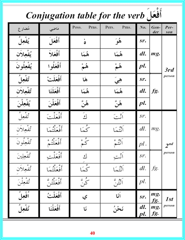 Quranic Arabic grammar english version Quranic Arabic grammar english version