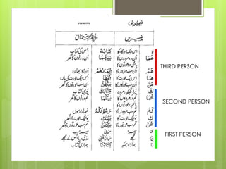 THIRD PERSON

SECOND PERSON

FIRST PERSON

 