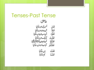Tenses-Past Tense

 