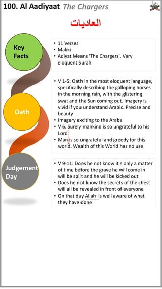 100. Al Aadiyaat
‫العاديات‬
The Chargers
Key
Facts
Judgement
Day
Oath
• V 1-5: Oath in the most eloquent language,
specifically describing the galloping horses
in the morning rain, with the glistering
swat and the Sun coming out. Imagery is
vivid if you understand Arabic. Precise and
beauty
• Imagery exciting to the Arabs
• V 6: Surely mankind is so ungrateful to his
Lord
• Man is so ungrateful and greedy for this
world. Wealth of this World has no use
• V 9-11: Does he not know it s only a matter
of time before the grave he will come in
will be split and he will be kicked out
• Does he not know the secrets of the chest
will all be revealed in front of everyone
• On that day Allah is well aware of what
they have done
• 11 Verses
• Makki
• Adiyat Means 'The Chargers'. Very
eloquent Surah
(subhanahu wata'ala)
 
