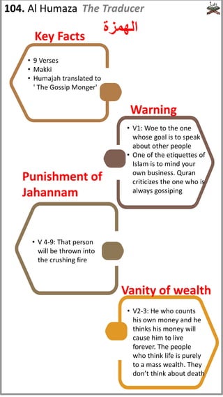 • 9 Verses
• Makki
• Humajah translated to
' The Gossip Monger'
• V2-3: He who counts
his own money and he
thinks his money will
cause him to live
forever. The people
who think life is purely
to a mass wealth. They
don’t think about death
• V 4-9: That person
will be thrown into
the crushing fire
• V1: Woe to the one
whose goal is to speak
about other people
• One of the etiquettes of
Islam is to mind your
own business. Quran
criticizes the one who is
always gossiping
104. Al Humaza
‫الهمزة‬
The Traducer
Punishment of
Jahannam
Key Facts
Vanity of wealth
Warning
 