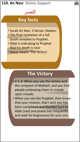 110. An Nasr
‫النصر‬
Divine Support
• Surah An Nasr. 3 Verses. Madani
• The final revelation of a full
Surah revealed to Prophet.
• Allah is indicating to Prophet
that his death is near
• Nasar means 'The Victory'
Key facts
The Victory
• V 1-3: When you see the victory and
the conquest of Makkah, and you find
people embracing Islam in crowds
upon crowds.
• When you see the Prophet, then know
that your mission, that I sent you has
been completed and therefor turn to
Allah (swt) and praise him frequently
and seek his forgiveness for your sins
(subhanahu wata'ala)
(Peace be upon him)
(Peace be upon him)
 