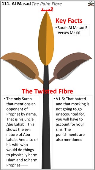 • The only Surah
that mentions an
opponent of
Prophet by name.
That is his uncle
Abu Lahab. This
shows the evil
nature of Abu
Lahab. And also of
his wife who
would do things
to physically harm
Islam and to harm
Prophet
• V1-5: That hatred
and that mocking is
not going to go
unaccounted for,
you will have to
account for your
sins. The
punishments are
also mentioned
111. Al Masad
‫المسد‬
The Palm Fibre
• Surah Al Masad 5
Verses Makki
Key Facts
The Twisted Fibre
(Peace be upon him)
 