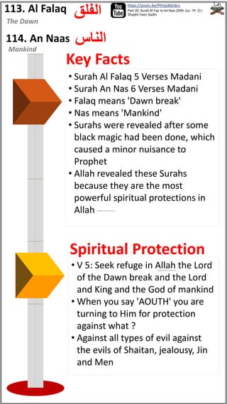 113. Al Falaq ‫الفلق‬
https://youtu.be/PhUq4Ibnbrs
Part 30: Surah Al Fajr to An-Nas (30th Juz - Pt. 2) |
Shaykh Yasir Qadhi
The Dawn
114. An Naas
Mankind
‫الناس‬
• Surah Al Falaq 5 Verses Madani
• Surah An Nas 6 Verses Madani
• Falaq means 'Dawn break'
• Nas means 'Mankind'
• Surahs were revealed after some
black magic had been done, which
caused a minor nuisance to
Prophet
• Allah revealed these Surahs
because they are the most
powerful spiritual protections in
Allah
• V 5: Seek refuge in Allah the Lord
of the Dawn break and the Lord
and King and the God of mankind
• When you say 'AOUTH' you are
turning to Him for protection
against what ?
• Against all types of evil against
the evils of Shaitan, jealousy, Jin
and Men
Key Facts
Spiritual Protection
(subhanahu wata'ala)
(subhanahu wata'ala)
 