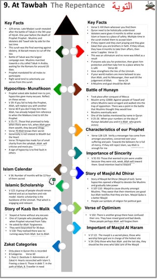 Al
Baqara
/
‫البقرة‬
‫التوبة‬
Key Facts Key Facts
9. At Tawbah The Repentance
• 129 verses. Late Madani surah revealed
after the battle of Tabuk in the 9th year
of Hijrah. One year before the death of
Prophet Prophet . Muslims and
idolaters did Tawaf side by side for the
last time
• This surah was the final warning against
idolatry. Al Baraah means to cut off the
ties
• Battle of Tabuk was the largest
campaign ever. Muslims marched
towards a city called Tabuk in Arabia,
waiting for the Romans for around 20
days.
• Prophet mandated for all males to
participate
• Right wind tend to selectively use
verses from this surah
• Verse 5: Kill them wherever you find them
• Quran need to be holistically understood
• Idolaters were given 4 months to either accept
Islam or leave to a place of safety. Multiple time in
the surah invited them to accept Islam
• If they repent and they start praying and they give
Zakat then you are brothers in faith. If they refuse,
they have 4 months to take their affairs, then
verse 5 applies Verse 11
• This was an ultimatum and no none was killed as a
result
• If anyone asks you for protection, then given him
protection and then take him to a place where he
is safe Verse 60
• Vese strengthens the ties of the Ummah.
• If your world matters are more beloved to you
than Allah, and his Messenger, then wait till the
judgement of Allah. Verse 24
• A Muslims end goal should be Akirah
• Prophet asked able bodied men to join,
hypocrites gave many excuses. Reflect
on these verses
• V 39: If you fail to help the Prophet,
Allah, will replace you with another
• Verse 40 If you don’t help him then
Allah, has already helped him reference
to when the Makkans tried to kill the
Prophet
• V 75-77 : Those that promised to help
when there were rich, when Allah gave
them wealth, they became stingy.
• Verse 70 Allah knows their secret
• Generosity is not related to Wealth but
the Heart
• Verse 79 Hypocrites made fun of small
charity from the sahabah. Allah will
criticise and mock you
• A sign of hypocrisy is to find fault in
others
Hypocrites- Munafikoon
• Took place after conquest of Mecca
• Muslim army 12000- Against people of Tawaif and
others Muslims were arrogant and walked into the
trap of opposition- There was a point in the battle
that Muslims thought they would lose
• Muslims eventually won
• One of the battles mentioned by name in Quran
• V 25-26 : When your numbers on the day of
Hunayn deluded you and it is Allah who grants
victory
Battle of Hunayn
• Verse 128-129 Verily a messenger has come from
amongst yourselves, concerned over your
suffering and pain. Towards the believers he is full
of mercy. If they still reject Islam, say Allah is
enough for me
Characteristics of our Prophet
• V 91-93: Those that wanted to join were unable
because they were sick, weak. Allah will reward
them. Good intention lead to reward
Importance of Sincerity
• Story of Masjid Ad Dhirar (Masjid of evil). Some
hypocrites opened a Masjid to deviate the Muslims
and gradually take power
• V 107-110 : Masjid to cause disunity amongst
Muslims. They swear that their intentions are good
but Allah testifies that they are liars. Masjid Quba is
a better Masjid
• People use symbols of religion for political gain
Story of Masjid Ad Dhirar
• V 36: Number of months will be 12 four
of them sacred
Islam Calendar
• V 122: A group of people should remain
behind and act as teachers and role
model. Islamic scholarship is the
backbone of the Ummah. That which is
engaging and relevant
Islamic Scholarship
• V 102: There is another group there have confused
their sins. They have mixed good and bad deeds.
These people perhaps Allah will forgive them
Verse of Optimism
• Stayed at home without any excuses
• One of 3 people who pleaded guilty
when Prophet returned from Tabu
• He asked for Allah’ forgiveness
• They were boycotted for 30 days
• V 118: They realised there was no
running away from Allah but to Allah
Story of Kaab Ibn Malik
• V 17-22: The masjid is a sacred place, those who
worship false god are in charge of the holiest site
• V 24: Only those who fear Allah and the last day, they
should be the ones who take care of the Masjid
Important of Masjid Al Haram
• Only place in Quran this is recorded
• 8 Categories Verse 60
• 1. Poor 2. Destitute 3. Administers of
Zakat 4. Hearts reconciled with Islam 5.
Freeing a slave 6. Those in debt 7. In the
path of Allah, 8. Traveller in need
Zakat Categories
(subhanahu wata'ala)
(subhanahu wata'ala)
(subhanahu wata'ala)
(subhanahu wata'ala)
(subhanahu wata'ala)
(subhanahu wata'ala)
(subhanahu wata'ala)
(subhanahu wata'ala)
(subhanahu wata'ala)
(subhanahu wata'ala)
(subhanahu wata'ala)
(subhanahu wata'ala)
 