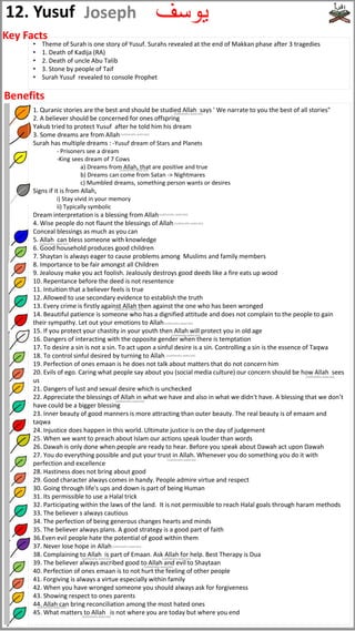 12. Yusuf ‫يوسف‬
Joseph
1. Quranic stories are the best and should be studied Allah says ' We narrate to you the best of all stories"
2. A believer should be concerned for ones offspring
Yakub tried to protect Yusuf after he told him his dream
3. Some dreams are from Allah
Surah has multiple dreams : -Yusuf dream of Stars and Planets
- Prisoners see a dream
-King sees dream of 7 Cows
a) Dreams from Allah, that are positive and true
b) Dreams can come from Satan -> Nightmares
c) Mumbled dreams, something person wants or desires
Signs if it is from Allah,
i) Stay vivid in your memory
ii) Typically symbolic
Dream interpretation is a blessing from Allah
4. Wise people do not flaunt the blessings of Allah
Conceal blessings as much as you can
5. Allah can bless someone with knowledge
6. Good household produces good children
7. Shaytan is always eager to cause problems among Muslims and family members
8. Importance to be fair amongst all Children
9. Jealousy make you act foolish. Jealously destroys good deeds like a fire eats up wood
10. Repentance before the deed is not resentence
11. Intuition that a believer feels is true
12. Allowed to use secondary evidence to establish the truth
13. Every crime is firstly against Allah then against the one who has been wronged
14. Beautiful patience is someone who has a dignified attitude and does not complain to the people to gain
their sympathy. Let out your emotions to Allah
15. If you protect your chastity in your youth then Allah will protect you in old age
16. Dangers of interacting with the opposite gender when there is temptation
17. To desire a sin is not a sin. To act upon a sinful desire is a sin. Controlling a sin is the essence of Taqwa
18. To control sinful desired by turning to Allah
19. Perfection of ones emaan is he does not talk about matters that do not concern him
20. Evils of ego. Caring what people say about you (social media culture) our concern should be how Allah sees
us
21. Dangers of lust and sexual desire which is unchecked
22. Appreciate the blessings of Allah in what we have and also in what we didn't have. A blessing that we don’t
have could be a bigger blessing
23. Inner beauty of good manners is more attracting than outer beauty. The real beauty is of emaam and
taqwa
24. Injustice does happen in this world. Ultimate justice is on the day of judgement
25. When we want to preach about Islam our actions speak louder than words
26. Dawah is only done when people are ready to hear. Before you speak about Dawah act upon Dawah
27. You do everything possible and put your trust in Allah. Whenever you do something you do it with
perfection and excellence
28. Hastiness does not bring about good
29. Good character always comes in handy. People admire virtue and respect
30. Going through life's ups and down is part of being Human
31. Its permissible to use a Halal trick
32. Participating within the laws of the land. It is not permissible to reach Halal goals through haram methods
33. The believer s always cautious
34. The perfection of being generous changes hearts and minds
35. The believer always plans. A good strategy is a good part of faith
36.Even evil people hate the potential of good within them
37. Never lose hope in Allah
38. Complaining to Allah is part of Emaan. Ask Allah for help. Best Therapy is Dua
39. The believer always ascribed good to Allah and evil to Shaytaan
40. Perfection of ones emaan is to not hurt the feeling of other people
41. Forgiving is always a virtue especially within family
42. When you have wronged someone you should always ask for forgiveness
43. Showing respect to ones parents
44. Allah can bring reconciliation among the most hated ones
45. What matters to Allah is not where you are today but where you end
• Theme of Surah is one story of Yusuf. Surahs revealed at the end of Makkan phase after 3 tragedies
• 1. Death of Kadija (RA)
• 2. Death of uncle Abu Talib
• 3. Stone by people of Taif
• Surah Yusuf revealed to console Prophet
Key Facts
Benefits
(subhanahu wata'ala)
(subhanahu wata'ala)
(subhanahu wata'ala)
(subhanahu wata'ala)
(subhanahu wata'ala)
(subhanahu wata'ala)
(subhanahu wata'ala)
(subhanahu wata'ala)
(subhanahu wata'ala)
(subhanahu wata'ala)
(subhanahu wata'ala)
(subhanahu wata'ala)
(subhanahu wata'ala)
(subhanahu wata'ala)
(subhanahu wata'ala) (subhanahu wata'ala)
(subhanahu wata'ala)
(subhanahu wata'ala)
(subhanahu wata'ala)
 