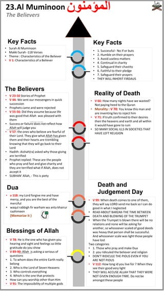 • 1. Successful - No if or buts
• 2. Humble on their prayers
• 3. Avoid useless matters
• 4. Continual in charity
• 5. Safeguard their chastity
• 6. Faithful to their pledge
• 7. Safeguard their prayers
• THEY WILL INHERIT FIRDAUS
The Believers
Al
Baqara
/
‫البقرة‬
Dua
• Surah Al Muminoon
• Makki Surah -118 Verses
• Theme : Characteristics of the Believer
• V 1: Characteristics of a Believer
Key Facts Key Facts
‫المؤمنون‬
• V 23-50 Stories of Prophet
• V 44: We sent our messengers in quick
succession
• Prophets came and were rejected
• V 55-56: Did they assume because life
was good that Allah was pleased with
them
• Success or failure does not reflect how
Allah will judge you
• V 57: the ones who believe are fearful of
their Lord. They give what Allah has given
them and their hearts are trembling
knowing that they will go back to their
Lord
• Hadith: Aishah(ra) asked why those giving
are terrified
• Prophet replied: These are the people
who pray and fast and give charity and
they are terrified what if Allah, does not
accept it
• SUBHAN' Allah, - This is piety
• V 66: How many nights have we wasted?
Not paying heed to the Quran
• Morality : V 70: You know this man and
are inventing lies to reject him
• V 71: If truth confirmed to their desires
then the heavens and earth and all within
it would have gone to ruin
• SO MANY SOCIAL ILLS IN SOCIETIES THAT
HAVE LEFT RELIGION
• v 118: my Lord forgive me and have
mercy, and you are the best of the
merciful
• waqul rabbigh fir warham wa anta khairur
raahimeen
(Memorize it )
Reality of Death
• V 78: He is the one who has given you
hearing and sight and feelings so little
gratitude do you show
• V 89-90: Allah is asking a serious of
questions
• 1. To whom does the entire Earth really
belong
• 2. Who is the Lord of Seven Heavens
• 3. Who controls everything
• 4. Which is the one that protects
• How can you worship other than Him
• V 91: The impossibility of multiple gods
Blessings of Allah
Death and
Judgement Day
• V 99: When death comes to one of them,
they will say LORD send me back so I can do
good in what I neglected
• READ ABOUT BARZAK-THE TIME BETWEEN
DEATH AND BLOWING OF THE TRUMPET
• When the Trumpet Is blown there will be no
relations and none will be asking for
another, so whosoever scaled of good deeds
was heavy that person shall be successful.
And whosoever scale was light those people
have lost
Two categories
• 1. Those who pray and make Dua
• 2. you ridiculed the believer and religion
• DON’T RIDICULE THE PIOUS EVEN IF YOU
ARE NOT PIOUS
• V 112: How long id you live for ? When they
see their good very light
• THEY WILL ACCUSE ALLAH THAT THEY WERE
NOT GIVEN ENOUGH TIME. Do not be
amongst these people
23.Al Muminoon
The Believers
(subhanahu wata'ala)
(subhanahu wata'ala)
(subhanahu wata'ala)
(subhanahu wata'ala)
 