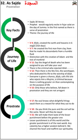 • Sajda 30 Verses
• Prophet would regularly recite in Fajar salat on
the day of Jumma. In the first named as there is
verse of prostration
• Theme: the journey of life
• V 17: No soul knows what delightful things
await them as a reward for what they use to do
• V 18 : Do you think the pure and the evil will be
the same. Never will they be equal
• V 21: We will make them taste of the lesser
punishment before the greater one
• Lesser punishment is of this world and the
greater punishment is of the next world. Any
calamity has a higher wisdom behind it. We
channel the heart and reaffirm our spirituality
• V 4: Allah, created the earth and heavens in 6
stages (not days)
• V 7: He created the first man from clay, from
that he made his descendants from a humble
fluid
• Distinction with the creation of Adam and the
rest of mankind
• V 11: Say the Angel of death who has been
assigned to you will take your soul
• There is the criminal who rejected Allah
• V 12: Then there is the Mu'min, the worshipper,
who dedicated his life to the worship of Allah
• Everyone is given a chance. Allah, calls the one
who rejects him a Mujrim, a criminal because
there is nothing greater sin than contemplating
on the purpose of life
• V 15: Only those who believe, fall down in
prostration and they are not arrogant
Prostration
32. As Sajda ‫السجدة‬
Prostrate
Journey
of Life
Key Facts
(subhanahu wata'ala)
(subhanahu wata'ala)
(subhanahu wata'ala)
(subhanahu wata'ala)
 