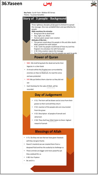 Key Facts : Surah Yasin- Makkan 83 Verses
Theme : To prove hereafter.
Three righteous disciples of ISA went to Antioch to spread
the message. One man accepted Islam and was killed by his
people
Allah mentions his miracles
• Bring back life to dead land
• Day, night, Sun, Moon
• Humans given power over creation
Attitude of Mu'min :
• The person cared about his people in life and after death.
Allah, greeted him with Salaam
• V 26: I wish my people could know of how my Lord has
forgiven me and place me with honoured
• V 30: Only creation rejects the message
• You must have genuine love the people you want to guide
Story of 3 people - Background
Power of Quran
• V12 : We shall bring back the dead and write their
legacies in a clear book
• A miracle whilst the Prophet was surrounded by
enemies on Hijra to Madinah, he read the verse
and was protected
• V 9: We put before them a barrier so they did not
see
• Each footstep for the sake of Allah, will be
recorded
• V 51: The horn will be blown and at once from their
graves to their Lord will they return
• V 52: reaction of the people who are resurrected
from the grave
• V 55: Description of people of Jannah and
Jahannam
• V 58: They shall hear Allah Salam to them- highest
reward of Jannah
Day of Judgement
Blessings of Allah
• V 71: Do they not see that we have given livestock
will they not give thanks
• Doesn’t mankind see we created them from a
despised fluid and has the audacity to challenge us
• These animals are bigger and more powerful yet
they subdued for us
• V 80: Kun Fiyakun
• Be and it is
36.Yaseen ‫يس‬
(Peace be upon him)
(subhanahu wata'ala)
(Peace be upon him)
(subhanahu wata'ala)
 