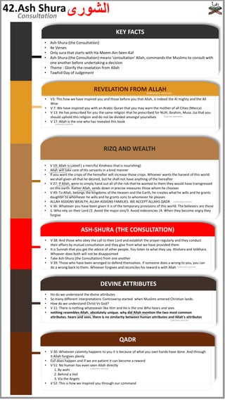 KEY FACTS
REVELATION FROM ALLAH
RIZQ AND WEALTH
• Ash-Shura (the Consultation)
• 4e Verses
• Only sura that starts with Ha-Meem-Ain-Seen-Kaf
• Ash-Shura (the Consultation) means 'consultation' Allah, commands the Muslims to consult with
one another before undertaking a decision
• Theme : Glorify the revelation from Allah
• Tawhid Day of Judgement
• V3: This how we have inspired you and those before you that Allah, is indeed the Al mighty and the All
Wise
• V 7: We have inspired you with an Arabic Quran that you may warn the mother of all Cities (Mecca)
• V 13: He has prescribed for you the same religion that he prescribed for NUH, Ibrahim, Musa ,Isa that you
should uphold this religion and do not be divided amongst yourselves
• V 17: Allah is the one who has revealed this book
• V 19: Allah is Lateef ( a merciful Kindness that is nourishing)
• Allah will take care of His servants in a kind manner
• If you want the crops of the hereafter will increase those crops. Whoever wants the harvest of this world
we shall given all that he desired, but he shall not have anything of the hereafter
• V 27: If Allah, were to simply hand out all of the rizk that he wanted to them they would have transgressed
on this earth. Rather Allah, sends down in precise measures those whom he chooses
• V 49: To Allah, belongs the kingdoms of the Heaven and the Earth, he creates what he wills and he grants
daughter to whomever he wills and he grants sons to whomever he pleases
• ALLAH ASSIGNS WEALTH, ALLAH ASSIGNS FAMILIES. WE ACCEPT ALLAHS QADR
• V 36: Whatever you have been given it is of the temporary provisions of this world. The believers are those
• 1. Who rely on their Lord /2. Avoid the major sins/3. Avoid indecencies /4. When they become angry they
forgive
ASH-SHURA (THE CONSULTATION)
• V 38: And those who obey the call to their Lord and establish the prayer regularly and they conduct
their affairs by mutual consultation and they give from what we have provided them
• It is Sunnah that you get the advice of other people. You listen to what they say. Ittishara and Istikhara.
Whoever does both will not be disappointed
• Take Ash-Shura (the Consultation) from one another
• V 39: Those who have been wronged to defend themselves. If someone does a wrong to you, you can
do a wrong back to them. Whoever forgives and reconciles his reward is with Allah
DEVINE ATTRIBUTES
• Ho do we understand the divine attributes
• So many different interpretations Controversy started when Muslims entered Christian lands.
• How do we understand Christ Vs God?
• V 11: There is nothing whatsoever like Him and He is the one Who hears and sees
• nothing resembles Allah. absolutely unique. why did Allah mention the two most common
attributes. hears and sees. there is no similarity between human attributes and Allah's attributes
QADR
• V 30: Whatever calamity happens to you it is because of what you own hands have done. And through
it Allah forgives plenty
• Evil does happen and if we are patient it can become a reward
• V 51: No human has even seen Allah directly
1. By wahi
2. Behind a Veil
3. Via the Angels
• V 52: This is how we inspired you through our command
42.Ash Shura‫الشورى‬
Consultation
(subhanahu wata'ala)
(Peace be upon them)
(subhanahu wata'ala)
(subhanahu wata'ala)
(subhanahu wata'ala)
(subhanahu wata'ala)
(subhanahu wata'ala)
(subhanahu wata'ala)
(subhanahu wata'ala)
(subhanahu wata'ala)
(subhanahu wata'ala)
(subhanahu wata'ala)
(subhanahu wata'ala)
(subhanahu wata'ala)
(subhanahu wata'ala)
 