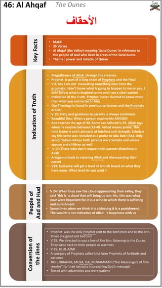 • Makki
• 35 Verses
• Al Ahqaf (the Valley) meaning 'Sand Dunes' in reference to
the people of Aad who lived in areas of the Sand dunes
• Theme : power and miracle of Quran
• Magnificence of Allah through the creation
• Prophet is part of a long chain of Prophets and the Final
• V 9: Say I am not innovating something new from the
prophets. I don’t know what is going to happen to me or you. I
only follow what is inspired to me and I am a clear warner
• Indication of the Truth. Prophet never claimed to know more
than what was instructed to him
• Our Theology is found in previous scriptures and the Prophets
of Old
• V 15: Piety and goodness to parents is always combined.
• Beautiful Dua: When a person reaches his ASHUDD
• And reaches the age of 40. Some say Adhudd is 33. Allah says
when he reaches between 33-40. Ashud means prime. This
time frame is one’s pinnacle of intellect and strength. Scholars
say this verse was revealed as a praise to Abu Bakr (RA). Only
senior Sahabi whose both parents were Sahaba and whose
spouse and children as well.
• V 17: Those who don’t respect their parents disbelieve in
Allah
• Arrogance leads to rejecting Allah and disrespecting their
parent
• V19: Everyone will get a level of Jannah based on what they
have done. What level do you want ?
The Dunes
‫األحقاف‬
46: Al Ahqaf
Key
Facts
• V 24: When they saw the cloud approaching their valley, they
said 'this is a cloud that will bring us rain. No. this was what
your were impatient for, it is a wind in which there is suffering
and punishment
• Sometimes when we think it is a blessing it is a punishment.
The wealth is not indicative of Allah 's happiness with us
People
of
Aad
and
Hud
• Prophet was the only Prophet sent to the both men and to the Jinn.
There are good and bad Jinn
• V 29: We directed to you a few of the Jinn, listening to the Quran.
They went back to their people as warmers
• V 35: ULUL AZMI
• A category of Prophets called Ulul Azim Prophets of fortitude and
patience
• NUH, IBRAHIM, MUSA, ISA, MUHAMMAD (“the Messengers of firm
resolve” for their tenacity in preaching God’s message)
• Tested with adversities and were patient
Conversion
of
the
Jinns
Indication
of
Truth
(subhanahu wata'ala)
(Peace be upon him)
(Peace be upon him)
(Peace be upon him)
(Peace be upon him)
(subhanahu wata'ala)
(subhanahu wata'ala)
(Peace be upon him)
(Peace be upon THEM )
 