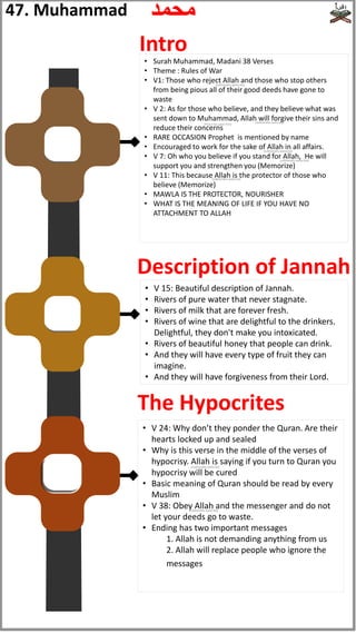 • Surah Muhammad, Madani 38 Verses
• Theme : Rules of War
• V1: Those who reject Allah and those who stop others
from being pious all of their good deeds have gone to
waste
• V 2: As for those who believe, and they believe what was
sent down to Muhammad, Allah will forgive their sins and
reduce their concerns
• RARE OCCASION Prophet is mentioned by name
• Encouraged to work for the sake of Allah in all affairs.
• V 7: Oh who you believe if you stand for Allah, He will
support you and strengthen you (Memorize)
• V 11: This because Allah is the protector of those who
believe (Memorize)
• MAWLA IS THE PROTECTOR, NOURISHER
• WHAT IS THE MEANING OF LIFE IF YOU HAVE NO
ATTACHMENT TO ALLAH
• V 15: Beautiful description of Jannah.
• Rivers of pure water that never stagnate.
• Rivers of milk that are forever fresh.
• Rivers of wine that are delightful to the drinkers.
Delightful, they don't make you intoxicated.
• Rivers of beautiful honey that people can drink.
• And they will have every type of fruit they can
imagine.
• And they will have forgiveness from their Lord.
• V 24: Why don’t they ponder the Quran. Are their
hearts locked up and sealed
• Why is this verse in the middle of the verses of
hypocrisy. Allah is saying if you turn to Quran you
hypocrisy will be cured
• Basic meaning of Quran should be read by every
Muslim
• V 38: Obey Allah and the messenger and do not
let your deeds go to waste.
• Ending has two important messages
1. Allah is not demanding anything from us
2. Allah will replace people who ignore the
messages
47. Muhammad ‫محمد‬
Intro
Description of Jannah
The Hypocrites
(subhanahu wata'ala)
(Peace be upon him)
(subhanahu wata'ala)
(subhanahu wata'ala)
(subhanahu wata'ala)
(subhanahu wata'ala)
(subhanahu wata'ala)
(subhanahu wata'ala)
 