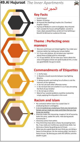 • Manners and Emaan are linked together. You make your
manners better by making your emaan better
• V1: O you who believe, do not place your opinions
above those of Allah and his messenger
• V 2: O you believe, do not raise your voices above the
voice of Prophet and do not speak loudly to him, or else
you good deeds may go to waste
• Surah Hujarat
• Madani 18 Verses
• Al Hujurat (the Dwellings) implies the 'Chambers'
Prophet lived in
• A group of Bedouins came to Prophet they shouted
from outside the house calling Prophet outside to
meet. Allah revealed these verses as it not befitting a
Muslim to demand an audience this way
• 1. Verify news
• 2. Muslims should reconcile between two fighting
Muslims
• 3. Being sarcastic and making fun of others is not the
manners of the righteous
• 4. Do not call each other offensive names
• 5. Do not back bite one another it is as if you are eating
the flesh of your brother
• 6. Do not spy on others
• Most of our societal problems could be resolved by
simply applying the etiquette in this surah
• No civilization before Islam has crystal clear in
eradicating Racism and bigotry
• V 13: O mankind we created your from one mal and one
female and we made you races and tribes that you may
know one another
• Diversity makes life interesting. Imagine if all of humanity
looks the same, spoke the same. How boring would
humanity be ?
• Hierarchy comes from within
• They think they have done a favour by accepting Islam.
No, if you really are truthful you would know Allah, has
done you a favour by guiding you to Emaan
• When you do a good deed do ever think you are doing a
favour to that person. On the contrary Allah has done a
favour to you. By blessing you with the softness and the
wealth to give
49.Al Hujuraat
‫الحجرات‬
The Inner Apartments
Key Facts
Commandments of Etiquettes
Racism and Islam
Theme : Perfecting ones
manners
(Peace be upon him)
(subhanahu wata'ala)
(subhanahu wata'ala)
(subhanahu wata'ala)
(Peace be upon him)
(subhanahu wata'ala)
(subhanahu wata'ala)
 