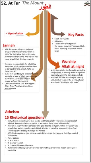 52. At Tur
‫الطور‬
The Mount
• Surah Tur /Makki
• 49 Verses
• Theme: Day of Judgement
• Tur means 'mountain' because Allah,
starts by taking an oath on mount
Sinai
• V 35,which is the only verse that can be said that explicitly references the concept of
atheism. Because atheism of course, is a concept, if you study it historically
• Atheism is a very modern concept. Only goes back to 250 years. When the Quran was
revealed no society openly rejected God. Atheism is a shallow recourse to deny God.
Following verse directly challenge the Atheist
• V 35: Do they assume that nothing created them or do they assume that they created
themselves
• Three options
• 1. No Creator
• 2. Created yourself
• 3. External All powerful creator
• Its nonsensical to say we were created from nothing or I created myself. So only one
possibility
Worship
Allah at night
• Signs of Allah
• V21: Those who do good and their
progeny and children follow them in
faith. We shall allow their children to
join them in their ranks. And we will not
cause any of their deed go to waste
• Everyone is accountable for what they
have done. Allah has promised facilities
to be together and Jannah. Who are
these people?
• V 26: They use to say to one another we
use to be in awe of Allah, even amongst
our families. Allah protected us and
graced us from this torment
• Only those families that worshipped
Allah. Their Wordily matter did not
distract them
Key Facts
Atheism
Jannah
• V 49: it concludes the Surah by reminding
the prophet, to worship Allah at night and
especially when the stars begin to fade.
• and then the next Surah begins directly
with the last verse of the previous Surah
• and that is "Wannajmi idha hawa".
15 Rhetorical questions
(subhanahu wata'ala)
(subhanahu wata'ala)
(subhanahu wata'ala)
(subhanahu wata'ala)
(subhanahu wata'ala)
(subhanahu wata'ala)
(Peace be upon him)
 