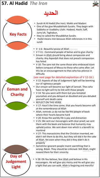 • V 1-6 : Beautiful praise of Allah
• V 7-11 : Command people of belive and to give charity
• Emaan in Allah should bring about compassion and
charity. Any Aqeedah that does not preach compassion
has failed
• V 10: The yare not the same those who embraced Islam
before conquest of Mecca to those who came after. Let
this be an encouragement to thos who has ptience in
diffculty
(see next page for detailed explantion of V 12-16 )
• V 12: Aspects of day of Judgement light will be beeming
our of righteous people
• Our emaan will become our light of Jannah. Thos who
have no light will try to link with those people
• V 14: Yes you were with them but you tempted
yourselves and you delayed an doubted and you deluded
yourself unti death came
• REFLECT ON THIS VERSE
• V 17: Hasn't the time come, that you hearts become soft
at the remembrance of Allah
• Allah, reminds us do not be like the people of book
where their hearts became hard
• V 20: Know the worldy life is pay and distraction
• V 25: We sent our messengers with clear proof, we sent
them with the book and balance that humanity may
uphold justice. We sent down iron which is a benefit to
mankind
• V 27: This monasticims that the Christian invented, we
didn’t tell them to do this, but they still did it for the sake
of Allah. Yet even when they did it they didn't do it
properly
• Sometime ignorant people invent soemthing that is
wrong. Bidah. They should be criticised. Still Allah, might
reward them for their sincerity
Eeman and
Charity
Key Facts
• Surah Al Al Hadid (the Iron). Makki and Madani
• One of the give Musabbihath Surahs. They begin with
Sabbaha or Usabbihu Lilahi. Hadeed, Hashr, Saff,
Jumu'ah, Taghabun,
• they're called the Musabbihat Surahs
• Hadid means Iron because Allah references it in this
surah
57. Al Hadid
‫الحديد‬
The Iron
Day of
Judgement
Light
• V 28: Oh You believe, fear Allah and believe in His
messengers. He will give you mercy and He will give you
a light that you can walk. Allah is forgiving and merciful
(subhanahu wata'ala)
(subhanahu wata'ala)
(subhanahu wata'ala)
(subhanahu wata'ala)
(subhanahu wata'ala)
(subhanahu wata'ala)
(subhanahu wata'ala)
 