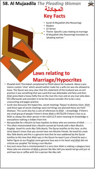 • Surah Al Mujadilah (the Reasoning)
• Madani
• 22 Verses
• Theme :Specific Laws relating to marriage
• Al Mujadilah (the Reasoning) translates to
'pleading woman '
• Khawlah binti Tha'alabah complained to PHUH about her husband. About a pre-
Islamic custom 'Lihar' which would neither make her a wife nor was she allowed to
leave. The Quran was very clear that this statement of the husband was an evil
practice it was something that was sued that was detestable and false and then
Allah prescribed a heavy hefty fine on the man this man and on any man who does
this afterwards and considers it to be the Quran consider this to be a very
unassuming and pagan practice
• Surah also discusses the hypocrites, secret meetings 'Najwa' to destroy Islam. Allah
said these type of secret meetings were evil things are planned these are from
Shaitaan. This surah also has a Lots of references to Allah s knowledge. If there's
any small group of people if there's three Allah is the fourth if there's five so as
Allah as always the other person in the room as it were meaning his knowledge is
everywhere nothing is hidden from him
• Not possible for a Muslim to have loyalties to those who are enemies of Allah
• This often mistranslated that a Muslim cannot be friends with a Non-Muslim.
Prophet loved his uncle Abu Talib dearly. The Quran testifies to this love. so this
verse doesn't mean that you cannot have non Muslim friends. He loved his uncle
Abu Talib dearly and this is a genuine love that he was saddened by the Quran
testifies to this love that Allah says in the Quran he wasn't just a friend he was a
father figure to our Prophet some genuine love was in his heart and Allah did not
criticize our prophet for loving a non Muslim
• Any such verse that is misinterpreted it is very clear Allah is making a category here
those who are enemies of Allah a person like Abu Jahl you would not go and just sit
and have tea or coffee with him a person like Abu Jahl
58. Al Mujaadila
‫المجادلة‬
Laws relating to
Marriage/Hypocrites
Key Facts
The Pleading Woman
(subhanahu wata'ala)
(subhanahu wata'ala)
(subhanahu wata'ala)
(subhanahu wata'ala)
(subhanahu wata'ala)
(Peace be upon him) (subhanahu wata'ala)
(subhanahu wata'ala)
(Peace be upon him)
 