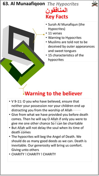 • Surah Al Munafiqun (the
Hypocrites)
• 11 verses
• Warning to Hypocrites
• Muslims are told not to be
deceived by outer appearances
and sweet tongues
• 15 characteristics of the
hypocrites
• V 9-11: O you who have believed, ensure that
neither your possession nor your children end up
distracting you from the worship of Allah
• Give from what we have provided you before death
comes. Then he will say O Allah if only you were to
give me one other chance So I can be charitable
• But Allah will not delay the soul when its time of
death comes
• The hypocrites will beg the Angel of Death. We
should do as many good deeds as we can. Death is
inevitable. Our generosity will bring us comfort.
Giving unto others
• CHARITY ! CHARITY ! CHARITY
63. Al Munaafiqoon
‫المنافقون‬
Warning to the believer
Key Facts
The Hypocrites
(subhanahu wata'ala)
(subhanahu wata'ala)
(subhanahu wata'ala)
 