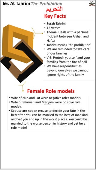 • Surah Tahrim
• 12 Verses
• Theme: Deals with a personal
incident between Aishah and
Hafsa
• Tahrim means 'the prohibition'
• We are reminded to take care
of our families
• V 6: Protech yourself and your
families from the fire of hell
• We have responsibilities
beyond ourselves we cannot
ignore rights of the family
• Wife of Nuh and Lut were negative roles models
• Wife of Pharoah and Maryam were positive role
models
• Spouse are not an excuse to decide your fate in the
hereafter. You can be married to the best of mankind
and yet you end up in the worst places. You could be
married to the worse person in history and yet be a
role model
66. At Tahrim
‫التحريم‬
The Prohibition
Female Role models
Key Facts
(Peace be uponher)
 