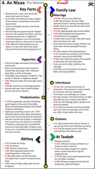 4. An Nisaa
Family Law
• V 5: Teach children the value of money. It
can corrupt them and make them go astray
• V 6: Test the orphan to see if they have
matured then hand their money
• V 7-12, 176: summarizes the laws of
inheritance. The precision is truly a miracle
for someone who was unlettered
• True Imaan is to challenge our Culture
• Pre-Islam women inherited nothing. An-Nisa’
(the Women) was a radical reformation
• V 32: Do not challenge Allah's wisdom and
do not be greedy
• V 11: How can you plan inheritance? Allah
says don’t worry he will take care of it for
you. Allah knows better than you
• V 78-79: Hypocrites say when something
good happens, they say its from Allah.
When something bad happens they blame
Prophet and Muslims
• Allah says everything is by his will V 79:
Whatever good is from Allah and whoever
bad is from yourself. How do we reconcile?
• We don’t ascribe evil to Allah. A calamity is
the result of our sins and we turn to Allah
it becomes a blessing. Not a punishment
because of calamities Allah forgives much
of your sins. A calamity has the potential to
earn your Jannah
• A Mu'min judges according to the Quran
and Sunnah
• Who is an Anta Alayhim (from Surah Al
Fatihah (the Opening))- V 69 : Whoever
obey Allah and the messenger.
• Those Allah have blessed 1. Prophet 2. The
sincere 3. Martyrs 4. Righteous people
• V 80: Whoever obeys the messenger obeys
Allah
• V 64-65: Importance of obeying prophets
• Anyone who says I don't need to follow
Sunnah cannot be a Muslim
Predestination
Inheritance
Hypocrites
• V 22-24 : Who are your Mahram
• V 128: Reconciling is the best. Most
optimistic Surah in solving marriage issues
• Hadith: best of you are the one who treats
women the best
• V 15-16: Allah forbade extra marital affairs
• V 19: Allah forbade inheriting women
• V 3: Restrictions of polygamy
• V 20-21: Man should never take Mahr back
when he divorces his wife
• Islam Key Facts duces concept of Mahr. Pre-
Islam wife's family would gift Husband
family
• V 4: Give women their gifts graciously
• V 19: Live with your partners with the best
manners. Focus on the POSITIVES
• V 135: If you both fear divorce then appoint
an arbitrator one from both sides
• If you are sincere Allah will bless the
marriage
• V 34: Men are the protector of women.
Roles and responsibilities
Marriage
Orphans
• V 37: Forbids the stingy
• V 57: Be honest
• V 85: Positive intercession
• V 85: When greeted respond with
something better or the same
• V 198: Allah, does not like the public
utterings of evil, except if wrong has been
done
• V 36: Verse of rights. Allah, does not like
Arrogance
Akhlaq
• Modani Surah, a year after Surah Aali
Imran (the Family of Imran)
• An-An-Nisa’ (the Women) means chapter
of the women, containing so many laws
about family
• Surah to strengthen bonds in the family
and society
• All humanity are equal except for Taqwah
• Verse 61: Oh mankind fear Allah, who has
created everyone from a single soul
• V 41: Reciting Quran is an act of worship.
Listening to Quran is also an act of worship
• V 82: Why don’t they ponder over the
Quran. If it was from other than Allah,
they would have found discrepancies in it
Key Facts
• Nobody is perfect
• V 112 : Whoever wrongs and blames an
innocent, that’s a clear sin
• Private sins Allah, forgives sins against
others. Person will ask for right on
Judgement day
• V 17-18: Allah will accept repentance but
do not make a mockery
• V 110: Whoever wrongs himself asks for
forgiveness. Allah will forgive.
At Taubah
‫النساء‬
The Women
(subhanahu wata'ala)
(subhanahu wata'ala)
(subhanahu wata'ala)
(subhanahu wata'ala)
(subhanahu wata'ala)
(subhanahu wata'ala)
(subhanahu wata'ala)
(subhanahu wata'ala)
(subhanahu wata'ala)
(subhanahu wata'ala)
(subhanahu wata'ala)
(subhanahu wata'ala)
(subhanahu wata'ala)
(subhanahu wata'ala)
(subhanahu wata'ala)
(subhanahu wata'ala)
(subhanahu wata'ala)
(subhanahu wata'ala)
(subhanahu wata'ala)
(subhanahu wata'ala)
(subhanahu wata'ala)
(subhanahu wata'ala)
 