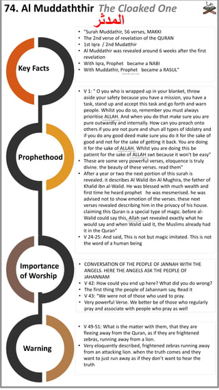 • "Surah Muddathir, 56 verses, MAKKI
• The 2nd verse of revelation of the QURAN
• 1st Iqra / 2nd Mudatthir
• Al Muddathir was revealed around 6 weeks after the first
revelation
• With Iqra, Prophet became a NABI
• With Muddathir, Prophet became a RASUL"
• V 1: " O you who is wrapped up in your blanket, throw
aside your safety because you have a mission, you have a
task, stand up and accept this task and go forth and warn
people. Whilst you do so, remember you must always
prioritise ALLAH. And when you do that make sure you are
pure outwardly and internally. How can you preach onto
others if you are not pure and shun all types of idolatry and
if you do any good deed make sure you do it for the sake of
good and not for the sake of getting it back. You are doing
it for the sake of ALLAH. Whilst you are doing this be
patient for the sake of ALLAH swt because it won't be easy"
• These are some very powerful verses, eloquence is truly
divine. the beauty of these verses. read them"
• After a year or two the next portion of this surah is
revealed. it describes Al Walid ibn Al Mughira, the father of
Khalid ibn al-Walid. He was blessed with much wealth and
first time he heard prophet he was mesmerised. he was
advised not to show emotion of the verses. these next
verses revealed describing him in the privacy of his house.
claiming this Quran is a special type of magic. before al-
Walid could say this, Allah swt revealed exactly what he
would say and when Walid said it, the Muslims already had
it in the Quran"
• V 24-25: And said, This is not but magic imitated. This is not
the word of a human being
• V 49-51: What is the matter with them, that they are
fleeing away from the Quran, as if they are frightened
zebras, running away from a lion.
• Very eloquently described, frightened zebras running away
from an attacking lion. when the truth comes and they
want to just run away as if they don’t want to hear the
truth
• CONVERSATION OF THE PEOPLE OF JANNAH WITH THE
ANGELS. HERE THE ANGELS ASK THE PEOPLE OF
JAHANNAM
• V 42: How could you end up here? What did you do wrong?
• The first thing the people of Jahannam say, Read it
• V 43: “We were not of those who used to pray.
• Very powerful Verse. We better be of those who regularly
pray and associate with people who pray as well
Importance
of Worship
Warning
Prophethood
Key Facts
74. Al Muddaththir
‫المدثر‬
The Cloaked One
(Peace be upon him)
(subhanahu wata'ala)
(subhanahu wata'ala)
(subhanahu wata'ala)
(subhanahu wata'ala)
 
