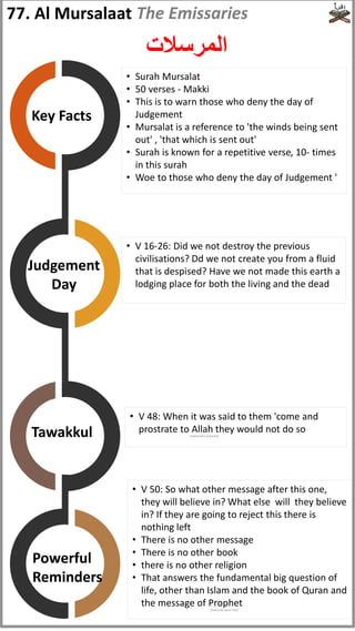 • Surah Mursalat
• 50 verses - Makki
• This is to warn those who deny the day of
Judgement
• Mursalat is a reference to 'the winds being sent
out' , 'that which is sent out'
• Surah is known for a repetitive verse, 10- times
in this surah
• Woe to those who deny the day of Judgement '
• V 50: So what other message after this one,
they will believe in? What else will they believe
in? If they are going to reject this there is
nothing left
• There is no other message
• There is no other book
• there is no other religion
• That answers the fundamental big question of
life, other than Islam and the book of Quran and
the message of Prophet
• V 48: When it was said to them 'come and
prostrate to Allah they would not do so
• V 16-26: Did we not destroy the previous
civilisations? Dd we not create you from a fluid
that is despised? Have we not made this earth a
lodging place for both the living and the dead
Judgement
Day
Tawakkul
Powerful
Reminders
Key Facts
77. Al Mursalaat
‫المرسالت‬
The Emissaries
(subhanahu wata'ala)
(Peace be upon him)
 