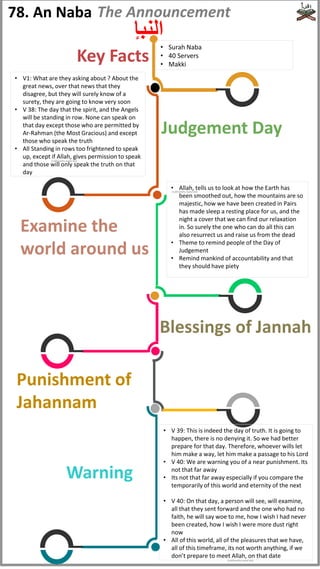 78. An Naba
‫النبإ‬
Key Facts
Judgement Day
Blessings of Jannah
Examine the
world around us
Punishment of
Jahannam
• Surah Naba
• 40 Servers
• Makki
• V1: What are they asking about ? About the
great news, over that news that they
disagree, but they will surely know of a
surety, they are going to know very soon
• V 38: The day that the spirit, and the Angels
will be standing in row. None can speak on
that day except those who are permitted by
Ar-Rahman (the Most Gracious) and except
those who speak the truth
• All Standing in rows too frightened to speak
up, except if Allah, gives permission to speak
and those will only speak the truth on that
day
• Allah, tells us to look at how the Earth has
been smoothed out, how the mountains are so
majestic, how we have been created in Pairs
has made sleep a resting place for us, and the
night a cover that we can find our relaxation
in. So surely the one who can do all this can
also resurrect us and raise us from the dead
• Theme to remind people of the Day of
Judgement
• Remind mankind of accountability and that
they should have piety
The Announcement
• V 39: This is indeed the day of truth. It is going to
happen, there is no denying it. So we had better
prepare for that day. Therefore, whoever wills let
him make a way, let him make a passage to his Lord
• V 40: We are warning you of a near punishment. Its
not that far away
• Its not that far away especially if you compare the
temporarily of this world and eternity of the next
• V 40: On that day, a person will see, will examine,
all that they sent forward and the one who had no
faith, he will say woe to me, how I wish I had never
been created, how I wish I were more dust right
now
• All of this world, all of the pleasures that we have,
all of this timeframe, its not worth anything, if we
don’t prepare to meet Allah, on that date
Warning
(subhanahu wata'ala)
(subhanahu wata'ala)
(subhanahu wata'ala)
 
