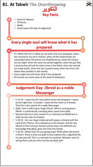 • Surah At Takweer
• 29 Verses
• Makki
• Surah covers the day of Judgement
81. At Takwir
‫التكوير‬
• V1: When the Sun is rolled up and when the stars disappear, when
the mountains are set in motion, when all the relationships are
suspended when the beasts are all gathered up, when the oceans
are set alight, when the souls are paired together, when the girl that
is buried alive will ask for what crime is she killed, when the records
are made public, when the sky is peeled away, when the first is set
ablaze then paradise is but nearby
• Every single soul will know what it has prepared
• No human can come close to this level of eloquence
Every single soul will know what it has
prepared
Key Facts
• V 15-19 : I swear by the stars which travel and disappear. I swear
by the night that it recedes. I swear by the moon as it breeds.
That this is the speech of a noble Messenger
• Allah, here is referring to Angel Jibreel. What is coming down,
Jibreel is authentically narrating what comes from Allah
• Rasoolin Karrem in this context it is a reference to Jibreel but in
other Surahs refer to Prophet
• V 20-25 : He is an Angel endorsed with power, eminent with the
Lord of the Throne. He is obeyed up in the heaven. And he saw
Jibreel on the luminous horizon and he does not withhold any
knowledge that Allah, gives him from the Ghayb
• V 26-29 : Where else are you going to go? What other alternative
is there? There is only one path to live a decent life, a dignified life,
to save yourself. This is a reminder to mankind. Whoever want to
will go there and you only find the say Allah wills
Judgement Day- Jibreel as a noble
Messenger
The Overthrowing
(subhanahu wata'ala)
(subhanahu wata'ala)
(subhanahu wata'ala)
(subhanahu wata'ala)
 