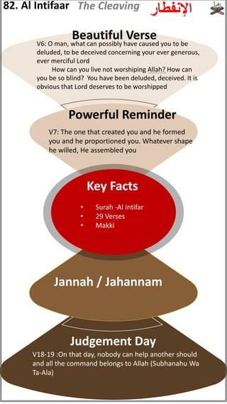V6: O man, what can possibly have caused you to be
deluded, to be deceived concerning your ever generous,
ever merciful Lord
How can you live not worshiping Allah? How can
you be so blind? You have been deluded, deceived. It is
obvious that Lord deserves to be worshipped
V18-19 :On that day, nobody can help another should
and all the command belongs to Allah (Subhanahu Wa
Ta-Ala)
V7: The one that created you and he formed
you and he proportioned you. Whatever shape
he willed, He assembled you
Jannah / Jahannam
Beautiful Verse
Powerful Reminder
Judgement Day
• Surah -Al Intifar
• 29 Verses
• Makki
Key Facts
82. Al Intifaar ‫اإلنفطار‬
The Cleaving
(subhanahu wata'ala)
 