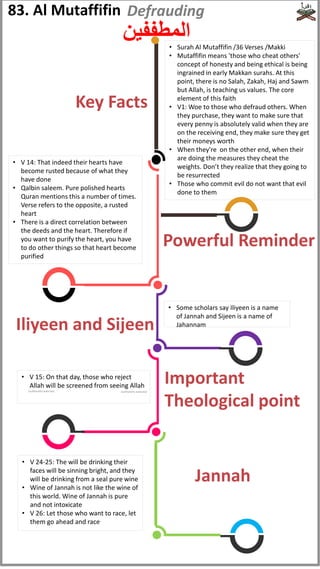 83. Al Mutaffifin
‫المطففين‬
• Surah Al Mutaffifin /36 Verses /Makki
• Mutaffifin means 'those who cheat others'
concept of honesty and being ethical is being
ingrained in early Makkan surahs. At this
point, there is no Salah, Zakah, Haj and Sawm
but Allah, is teaching us values. The core
element of this faith
• V1: Woe to those who defraud others. When
they purchase, they want to make sure that
every penny is absolutely valid when they are
on the receiving end, they make sure they get
their moneys worth
• When they're on the other end, when their
are doing the measures they cheat the
weights. Don’t they realize that they going to
be resurrected
• Those who commit evil do not want that evil
done to them
Defrauding
• V 24-25: The will be drinking their
faces will be sinning bright, and they
will be drinking from a seal pure wine
• Wine of Jannah is not like the wine of
this world. Wine of Jannah is pure
and not intoxicate
• V 26: Let those who want to race, let
them go ahead and race
• Some scholars say Iliyeen is a name
of Jannah and Sijeen is a name of
Jahannam
• V 14: That indeed their hearts have
become rusted because of what they
have done
• Qalbin saleem. Pure polished hearts
Quran mentions this a number of times.
Verse refers to the opposite, a rusted
heart
• There is a direct correlation between
the deeds and the heart. Therefore if
you want to purify the heart, you have
to do other things so that heart become
purified
Powerful Reminder
• V 15: On that day, those who reject
Allah will be screened from seeing Allah
Iliyeen and Sijeen
Key Facts
Jannah
Important
Theological point
(subhanahu wata'ala) (subhanahu wata'ala)
 