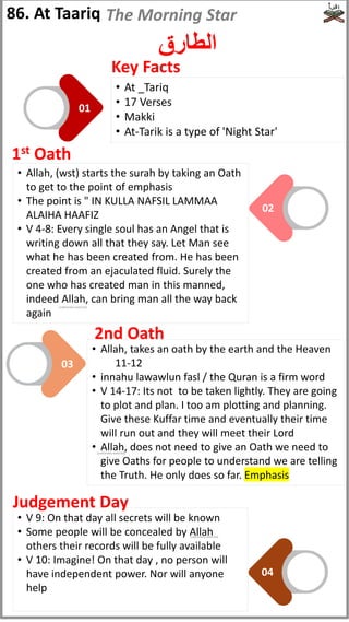 01
02
04
03
86. At Taariq
‫الطارق‬
• At _Tariq
• 17 Verses
• Makki
• At-Tarik is a type of 'Night Star'
• Allah, (wst) starts the surah by taking an Oath
to get to the point of emphasis
• The point is " IN KULLA NAFSIL LAMMAA
ALAIHA HAAFIZ
• V 4-8: Every single soul has an Angel that is
writing down all that they say. Let Man see
what he has been created from. He has been
created from an ejaculated fluid. Surely the
one who has created man in this manned,
indeed Allah, can bring man all the way back
again
• Allah, takes an oath by the earth and the Heaven
11-12
• innahu lawawlun fasl / the Quran is a firm word
• V 14-17: Its not to be taken lightly. They are going
to plot and plan. I too am plotting and planning.
Give these Kuffar time and eventually their time
will run out and they will meet their Lord
• Allah, does not need to give an Oath we need to
give Oaths for people to understand we are telling
the Truth. He only does so far. Emphasis
• V 9: On that day all secrets will be known
• Some people will be concealed by Allah
others their records will be fully available
• V 10: Imagine! On that day , no person will
have independent power. Nor will anyone
help
Judgement Day
2nd Oath
1st Oath
Key Facts
The Morning Star
(subhanahu wata'ala)
(subhanahu wata'ala)
(subhanahu wata'ala)
 