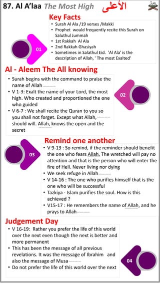 01
02
04
03
87. Al A’laa ‫األعلى‬
• Surah Al Ala /19 verses /Makki
• Prophet would frequently recite this Surah on
Saluthul Jummah
• 1st Rakkah Al Ala
• 2nd Rakkah Ghasiyah
• Sometimes in Salathul Eid. 'Al Ala' is the
description of Allah, ' The most Exalted'
• Surah begins with the command to praise the
name of Allah
• V 1-3: Exalt the name of your Lord, the most
high. Who created and proportioned the one
who guided
• V 6-7 : We shall recite the Quran to you so
you shall not forget. Except what Allah,
should will. Allah, knows the open and the
secret
• V 9-13 : So remind, if the reminder should benefit
the one who fears Allah. The wretched will pay no
attention and that is the person who will enter the
fire of Hell. Never living nor dying
• We seek refuge in Allah
• V 14-16 : The one who purifies himself that is the
one who will be successful
• Tazkiya - Islam purifies the soul. How is this
achieved ?
• V15-17 : He remembers the name of Allah, and he
prays to Allah
• V 16-19: Rather you prefer the life of this world
over the next even though the next is better and
more permanent
• This has been the message of all previous
revelations. It was the message of Ibrahim and
also the message of Musa
• Do not prefer the life of this world over the next
Judgement Day
Remind one another
Al - Aleem The All knowing
Key Facts
The Most High
(subhanahu wata'ala)
(subhanahu wata'ala)
(subhanahu wata'ala)
(subhanahu wata'ala)
(subhanahu wata'ala)
(subhanahu wata'ala)
(subhanahu wata'ala)
(Peace be upon him)
 