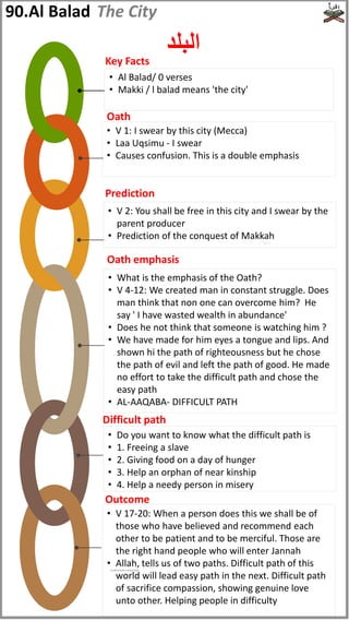 • Al Balad/ 0 verses
• Makki / l balad means 'the city'
• V 1: I swear by this city (Mecca)
• Laa Uqsimu - I swear
• Causes confusion. This is a double emphasis
• V 2: You shall be free in this city and I swear by the
parent producer
• Prediction of the conquest of Makkah
• What is the emphasis of the Oath?
• V 4-12: We created man in constant struggle. Does
man think that non one can overcome him? He
say ' I have wasted wealth in abundance'
• Does he not think that someone is watching him ?
• We have made for him eyes a tongue and lips. And
shown hi the path of righteousness but he chose
the path of evil and left the path of good. He made
no effort to take the difficult path and chose the
easy path
• AL-AAQABA- DIFFICULT PATH
• Do you want to know what the difficult path is
• 1. Freeing a slave
• 2. Giving food on a day of hunger
• 3. Help an orphan of near kinship
• 4. Help a needy person in misery
• V 17-20: When a person does this we shall be of
those who have believed and recommend each
other to be patient and to be merciful. Those are
the right hand people who will enter Jannah
• Allah, tells us of two paths. Difficult path of this
world will lead easy path in the next. Difficult path
of sacrifice compassion, showing genuine love
unto other. Helping people in difficulty
90.Al Balad
‫البلد‬
The City
Key Facts
Oath
Prediction
Oath emphasis
Difficult path
Outcome
(subhanahu wata'ala)
 
