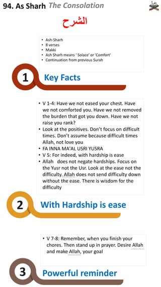 Key Facts
2
3
• V 1-4: Have we not eased your chest. Have
we not comforted you. Have we not removed
the burden that got you down. Have we not
raise you rank?
• Look at the positives. Don’t focus on difficult
times. Don’t assume because difficult times
Allah, not love you
• FA INNA MA'AL USRI YUSRA
• V 5: For indeed, with hardship is ease
• Allah does not negate hardships. Focus on
the Yusr not the Usr. Look at the ease not the
difficulty. Allah does not send difficulty down
without the ease. There is wisdom for the
difficulty
• V 7-8: Remember, when you finish your
chores. Then stand up in prayer. Desire Allah
and make Allah, your goal
Powerful reminder
With Hardship is ease
94. As Sharh
‫الشرح‬
The Consolation
1
• Ash-Sharh
• 8 verses
• Makki
• Ash Sharh means ' Solace' or 'Comfort'
• Continuation from previous Surah
(subhanahu wata'ala)
(subhanahu wata'ala)
(subhanahu wata'ala)
 