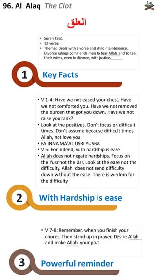 Key Facts
2
3
• V 1-4: Have we not eased your chest. Have
we not comforted you. Have we not removed
the burden that got you down. Have we not
raise you rank?
• Look at the positives. Don’t focus on difficult
times. Don’t assume because difficult times
Allah, not love you
• FA INNA MA'AL USRI YUSRA
• V 5: For indeed, with hardship is ease
• Allah does not negate hardships. Focus on
the Yusr not the Usr. Look at the ease not the
difficulty. Allah does not send difficulty
down without the ease. There is wisdom for
the difficulty
• V 7-8: Remember, when you finish your
chores. Then stand up in prayer. Desire Allah
and make Allah, your goal
Powerful reminder
With Hardship is ease
96. Al Alaq ‫العلق‬
‫العلق‬
The Clot
1
• Surah Tala1
• 12 verses
• Theme: Deals with divorce and child maintenance.
Divorce rulings commands men to fear Allah, and to teat
their wives, even In divorce, with justice.
(subhanahu wata'ala)
(subhanahu wata'ala)
(subhanahu wata'ala)
(subhanahu wata'ala)
(subhanahu wata'ala)
(subhanahu wata'ala)
(subhanahu wata'ala)
 