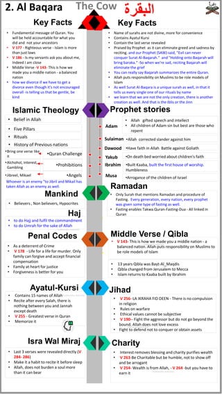 ramadan fasting procedure