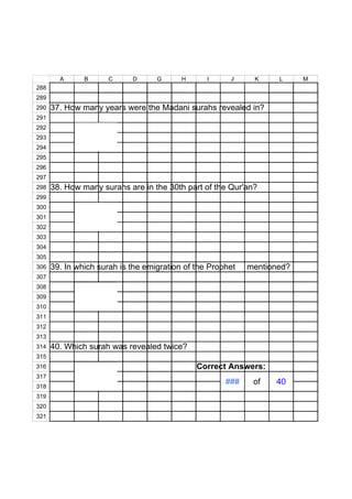 A         B   C     D      G      H      I     J     K     L     M
288
289
290   37. How many years were the Madani surahs revealed in?
291
292          þÿ

293
294
295
296
297
298   38. How many surahs are in the 30th part of the Qur'an?
299
300          þÿ

301
302
303
304
305
306   39. In which surah is the emigration of the Prophet   mentioned?
307
308          þÿ

309
310
311
312
313
314   40. Which surah was revealed twice?
315
316          þÿ                               Correct Answers:
317
318
                                                      ###    of   40
319
320
321
 