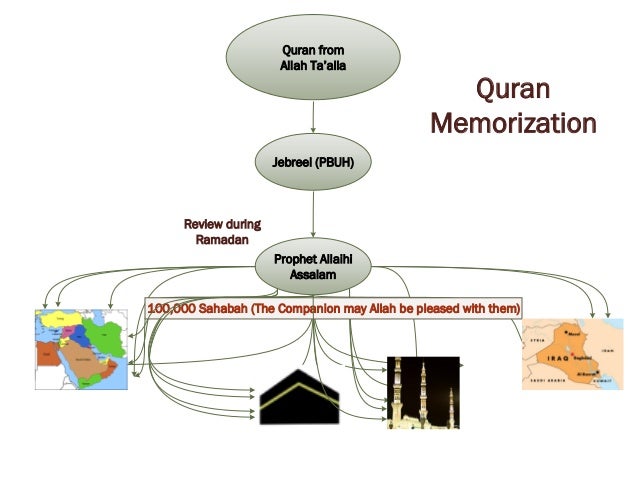 Quran revelation and compilation part1