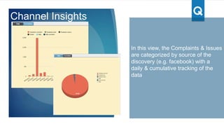 This is the “Complaints & Issue” list
aggregated across team members
and additional ability to filter by a
specific user/representative
All Complaints
 
