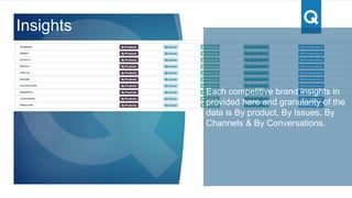 In the Setup section of the product,
what sources to discover issues
from can be specified. This includes
what products, connect to specific
social accounts (e.g. brands
facebook page), specific facebook
pages, specific twitter handles and
list of forums and websites
Setup
 