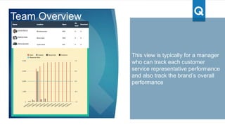 This is the view you would see first see
when you log in – “My Complaints” and this
shows the “Complaints & Issues” list
ordered by the most recent discovery.
The representative has the ability to
manage from this view by clicking on the
“details” tab for each issue
Each issue is tracked by various metrics
such as elapsed time, ticket date, publish
date, issue type, what product, which
channel & status
Ticket / issue status
1. Open – once issue is discovered and
assigned
2. In process - when rep is working on an
issue
3. Closed – status when a ticket is closed
My Complaints
Search the database & filter by time
Filters on the side bar provide
various dimensions of the
Complaints & Issues view – “By
Product”, “By Issue” & “By Channel”
 