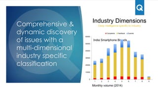 Ticketing system
that is designed for
responsiveness –
email, SMS, social
integration & web
forms
Ticketing System
Track responsiveness to the customer voice
 