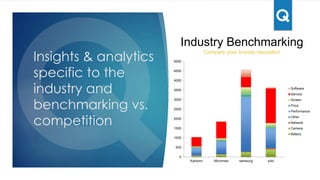 Customer service
team performance
management &
business rules for
management of
customer voice
Team management
Track your teams performance
 